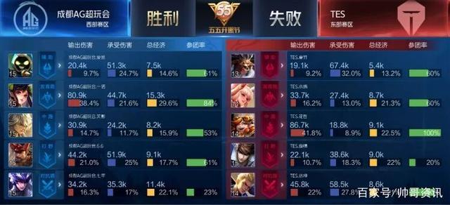 更盛产一种 更盛产一种