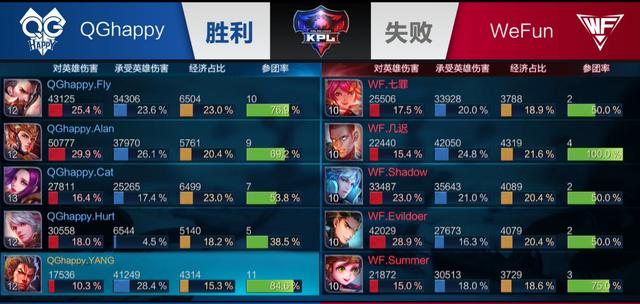 挑战